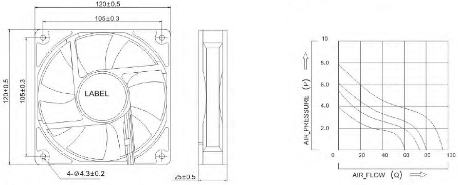 dim A12025 dim A12025