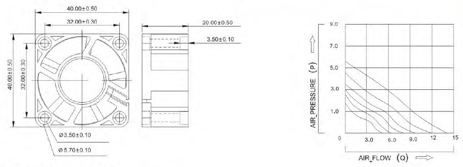 dim A4020