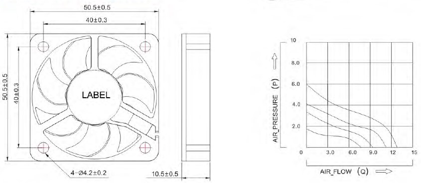 dim A5010