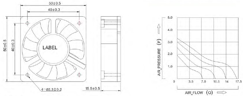 dim A5015