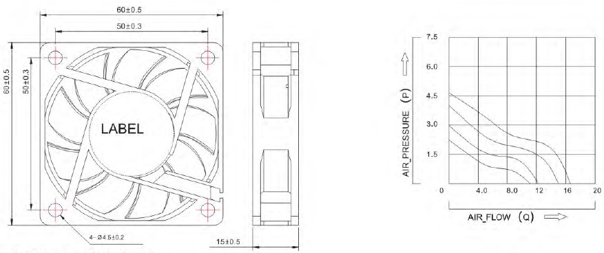 dim A6015