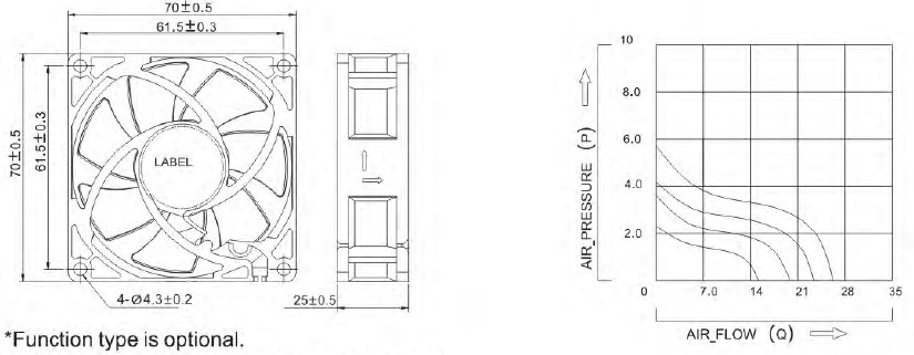 dim A7025 dim A7025