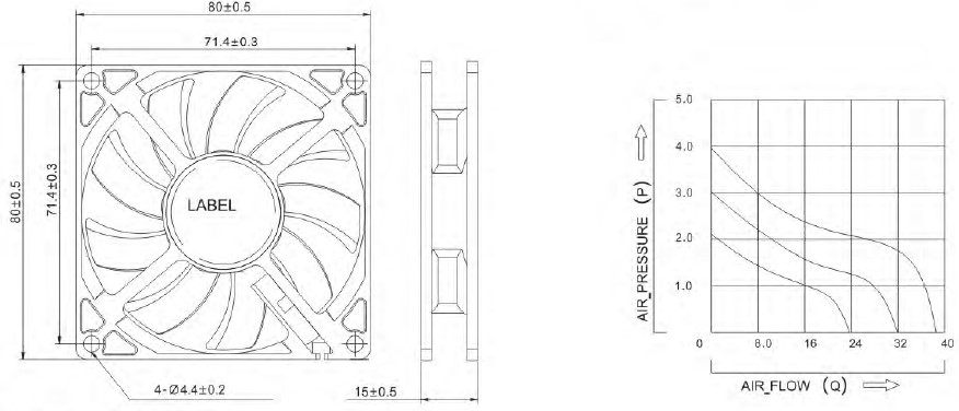 dim A8015