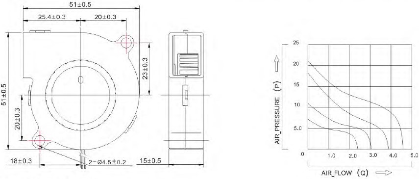 dim B5015 dim B5015