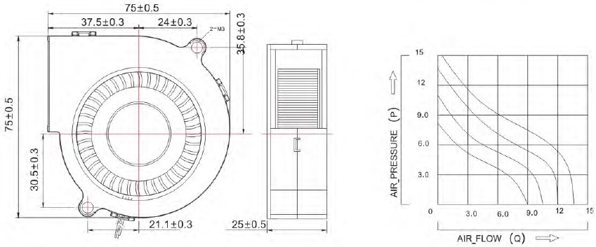 dim B7525 dim B7525