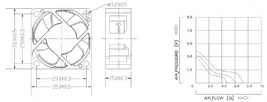 dim A3515