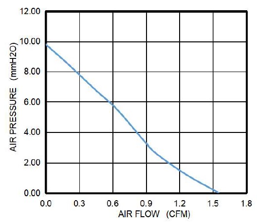 pq a1703