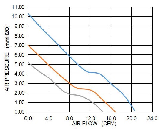 pq a5010