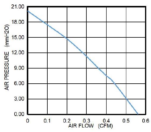 pq b2003b